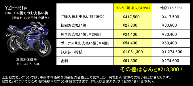 YSP川崎中央　低金利3.9％